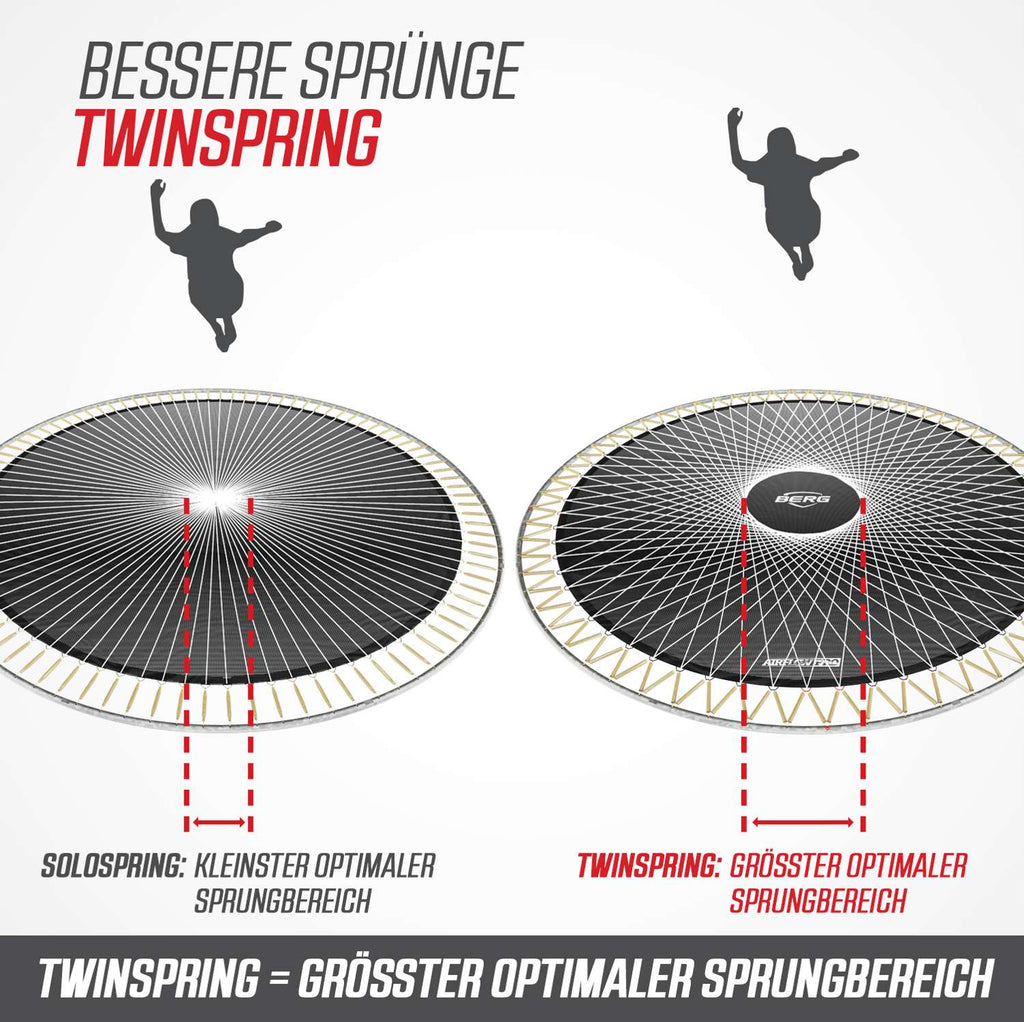 BERG Champion InGround Bodentrampolin rund mit Sicherheitsnetz Deluxe